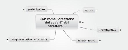 Caratteri della Ricerca Azione Partecipativa (RAP)