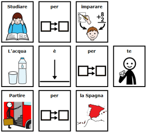 Studiare per imparare - L'acqua è per te - Partire per la Spagna