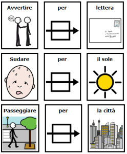 Avvertire per lettera - Sudare per il sole - Passeggiare per la città