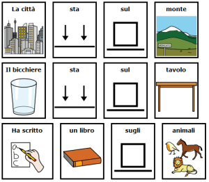 La città sta sul monte - Il bicchiere sta sul tavolo - Ha scritto un libro sugli animali