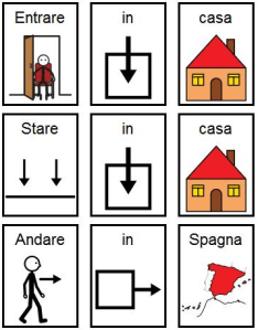 Entrare in casa - Stare in casa - Andare in Spagna