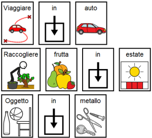 viaggiare in auto - raccogliere frutta in estate - oggetto in metallo